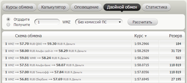 Обмен WebMoney WMZ на Яндекс.Деньги – blogforest